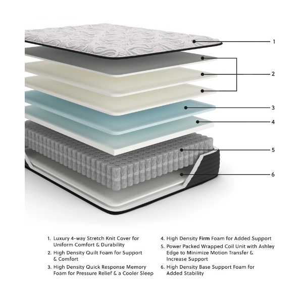 Ashley - Матрас ELITE SPRINGS FIRM KING 180 x 200 x 30.5 /MI30531W1/
