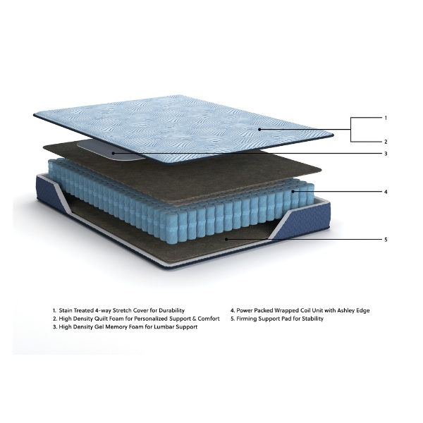 Ashley - Матрас PEAK HYBRID FIRM TWIN 96.5 x 189 x 25.4 /MI20211US/