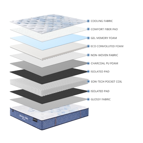 Horizon elite матрасс /firm/ 180x200x25