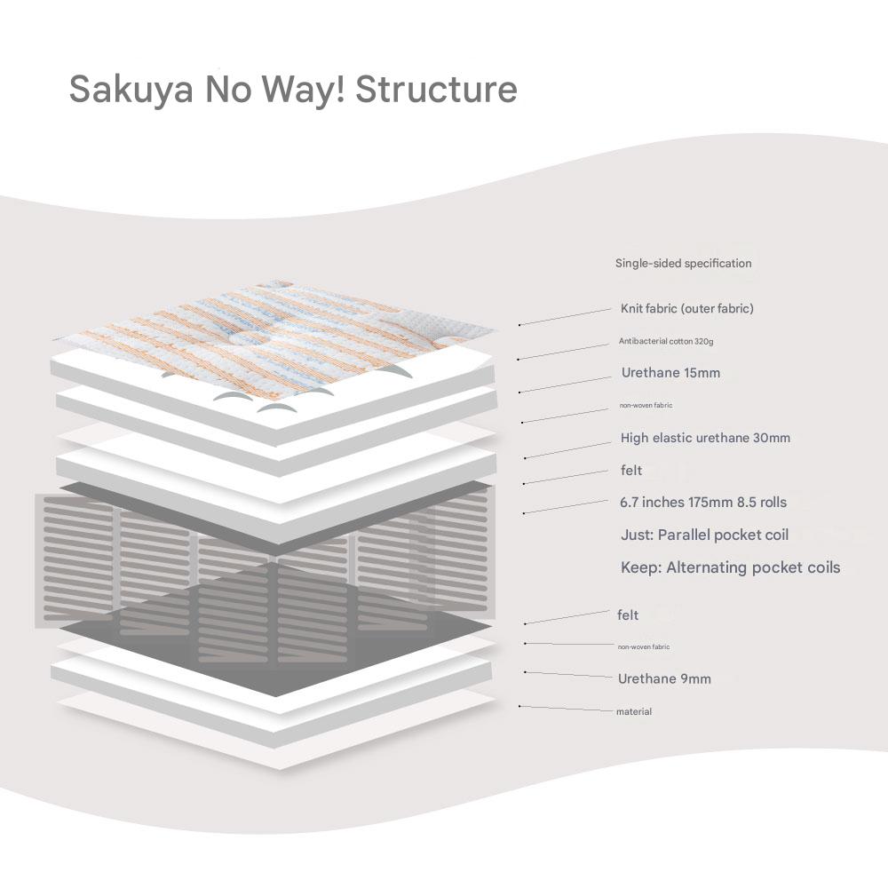Япон матрас No way sunset orange just 160*200*27