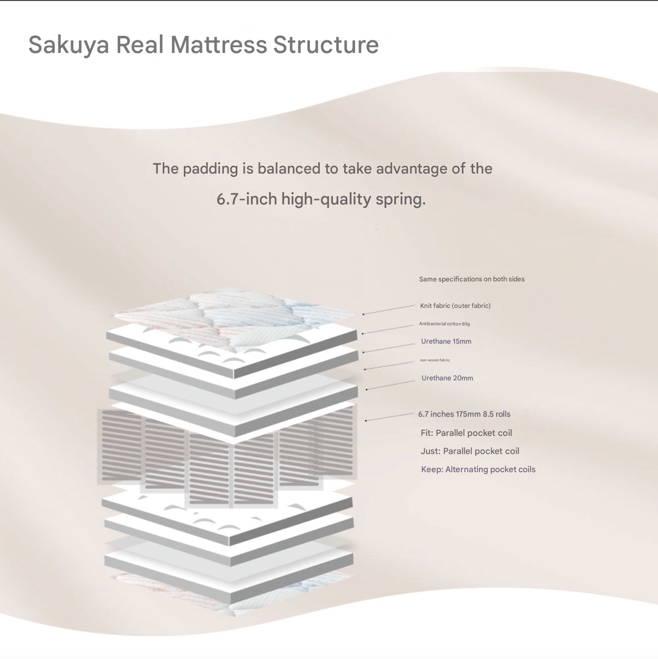 Япон матрас Real sunrise yellow keep 160*200*26