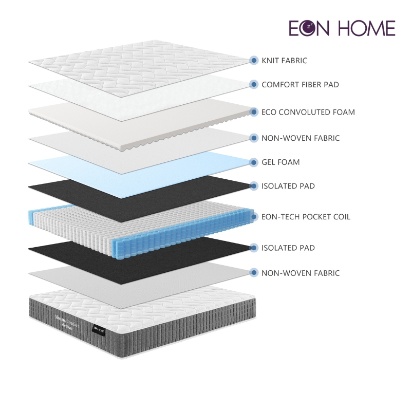 Mongol comfort матрас /medium/ 90x200x24