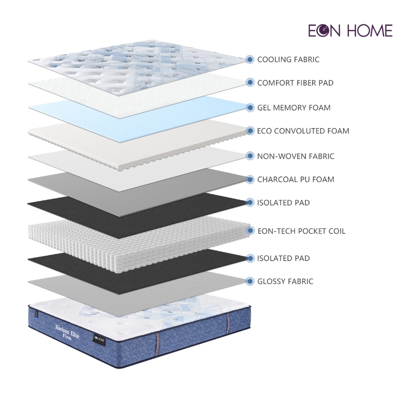 Horizon elite матрасс /firm/ 150x200x25