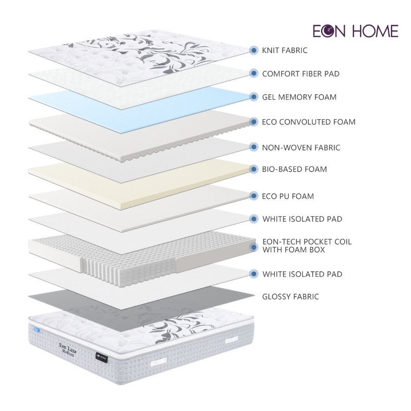 EON LUXE матрасс /medium/ 180x200x35