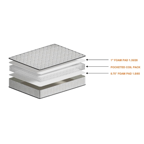 Ashley - Матрасс PEAK 8’’ PROMO KING 180 x 200 x 20 /MI96541W1/