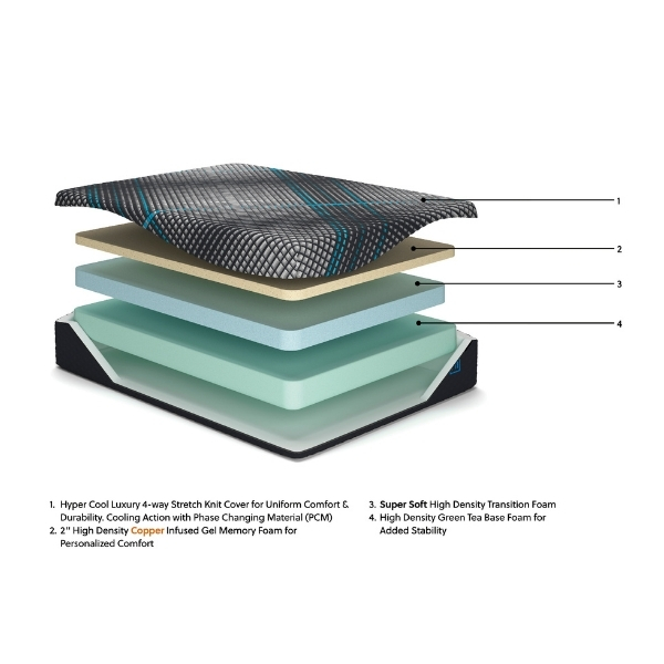 Ashley - Матрасс MILLENNIUM 2.0 FOAM 150 x 200 x 30 /MI31131W1/